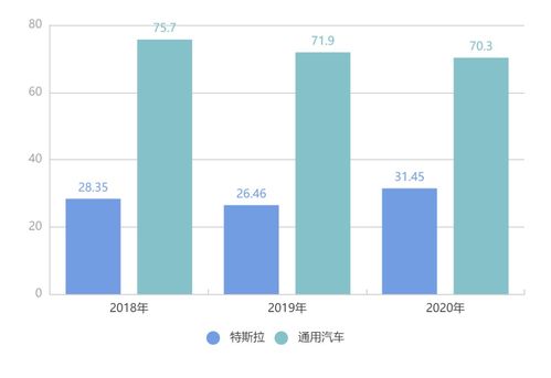 跨界造車熱潮下，互聯網銷售模式面臨的核心挑戰