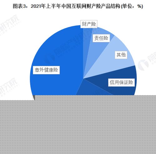 2022年中國互聯網財產險行業 專業中介成主流，互聯網銷售重塑競爭格局