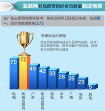 從單向傳播到生態(tài)融合 互聯(lián)網(wǎng)整合營(yíng)銷(xiāo)如何重塑銷(xiāo)售格局