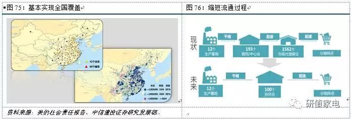 “美的”號(hào)航母 引領(lǐng)中國(guó)制造全球化的創(chuàng)新與戰(zhàn)略