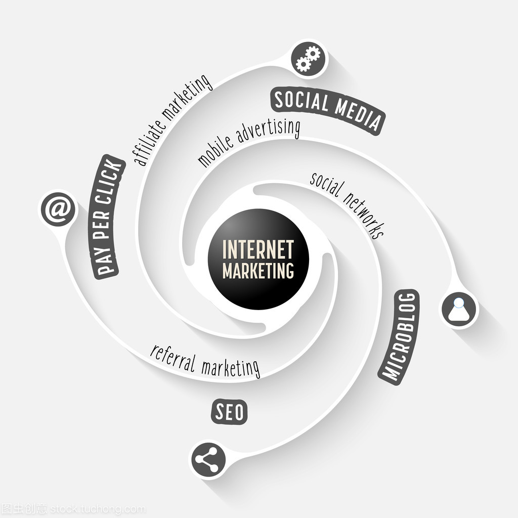 從簡(jiǎn)單信息圖形到精準(zhǔn)營(yíng)銷(xiāo) 互聯(lián)網(wǎng)銷(xiāo)售中的視覺(jué)溝通藝術(shù)