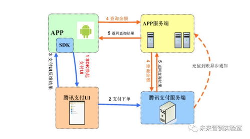 124個(gè)互聯(lián)網(wǎng)營(yíng)銷(xiāo)專(zhuān)業(yè)詞匯解讀 掌握80%，月薪邁向3萬(wàn)+
