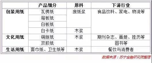 紙業(yè)漲價(jià)的漣漪效應(yīng) 食品包裝用紙市場(chǎng)面臨重塑
