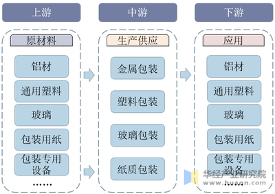 2020年中國(guó)食品包裝行業(yè)發(fā)展現(xiàn)狀分析 邁向智能化、自動(dòng)化與多元化的新階段
